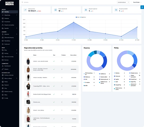 Přehledné statistiky